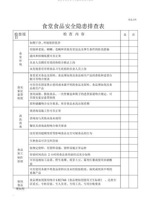 精选食堂食品安全隐患排查实用表