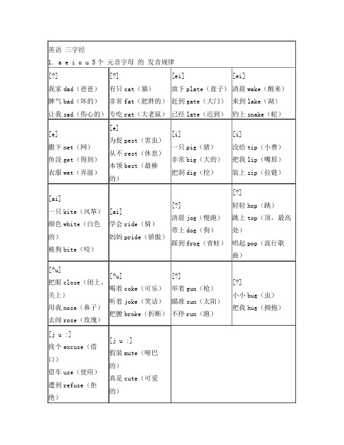 英语自然拼读   三字经顺口溜