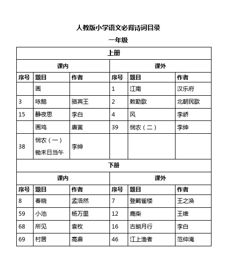 人教版小学语文必背诗词目录 一年级