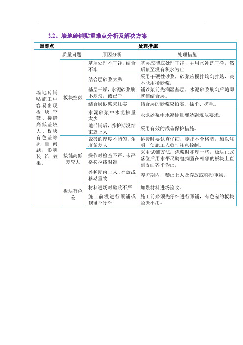 墙地砖铺贴重难点分析及解决方案