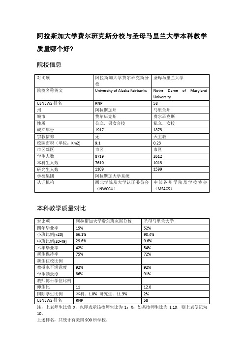 阿拉斯加大学费尔班克斯分校与圣母马里兰大学本科教学质量对比