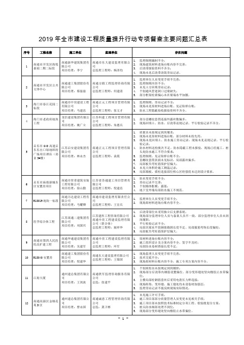 2019年全建设工程质量提升行动专项督查主要问题汇总表