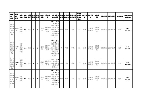 2015年全省各级机关考试录用公务员招考职位及条件一览表