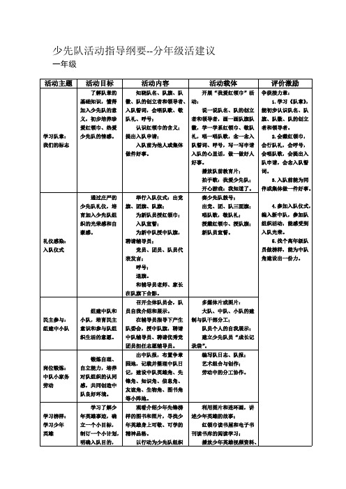 少先队活动指导纲要--分年级活建议