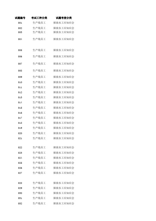 煤矿地测专业试题
