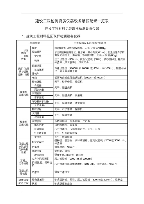 建设工程检测仪器设备最低配置明细表