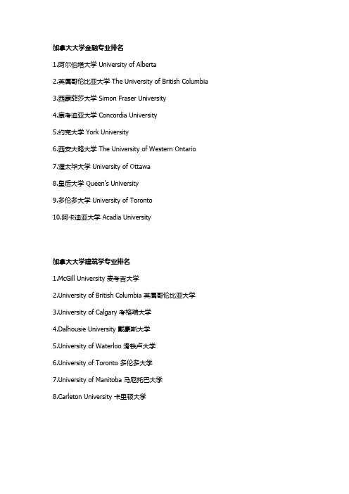 加拿大大学专业排名