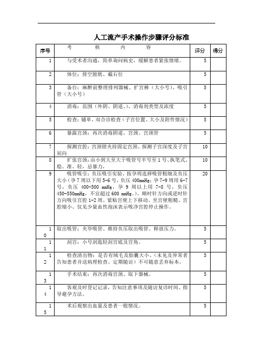 人工流产手术考核标准