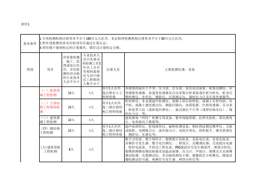 陕西省住建厅资质标准等级