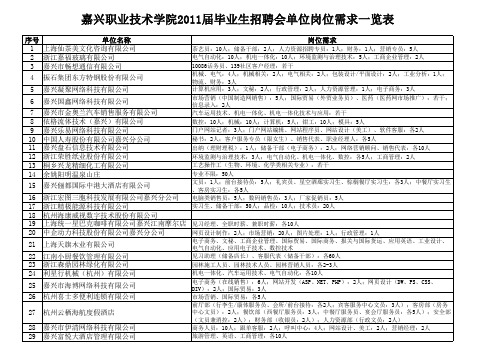 嘉兴职业技术学院11月13日招聘会用人单位岗位需求信息