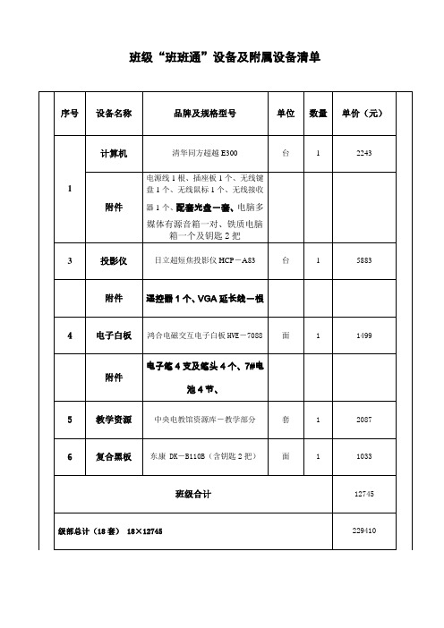 班级“班班通”设备清单(各级部)