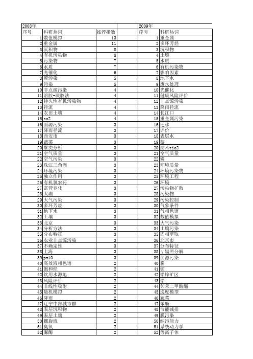 【国家自然科学基金】_污染物分析_基金支持热词逐年推荐_【万方软件创新助手】_20140803