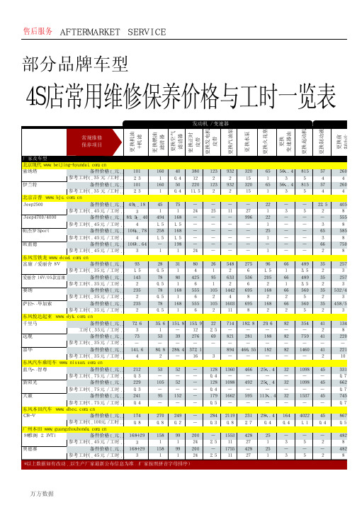 部分品牌车型4S店常用维修保养价格与工时一览表(1)