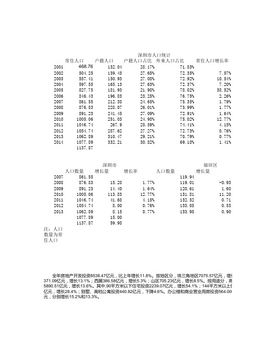 2001-2014深圳市人口统计