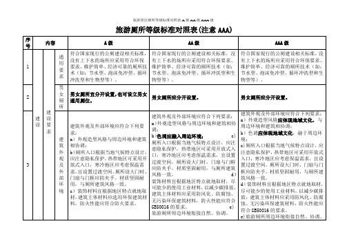 旅游景区厕所等级标准对照表A级AA级AAA级