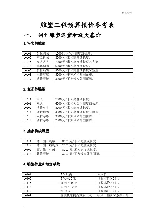 雕塑工程预算报价参考表