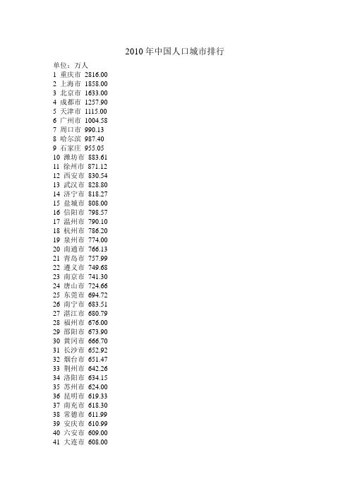 2010年中国人口城市排行