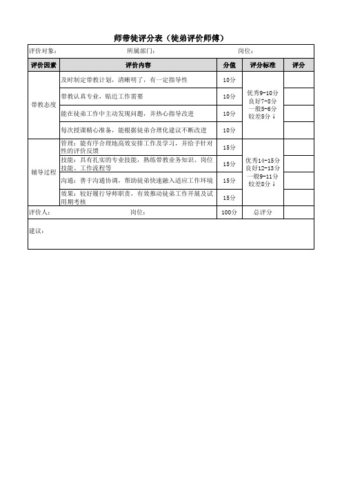 新员工试用期管理办法附表最新-内2019.02.26