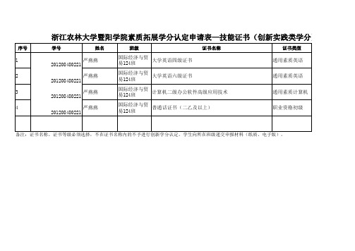 浙江农林大学暨阳学院素质拓展学分认定申请表