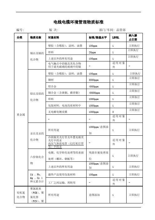 电线电缆环境管理物质标准