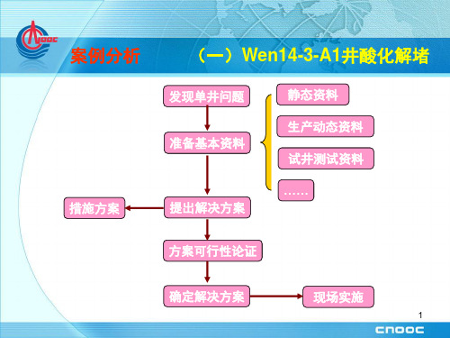 单井动态分析20191019-文档资料