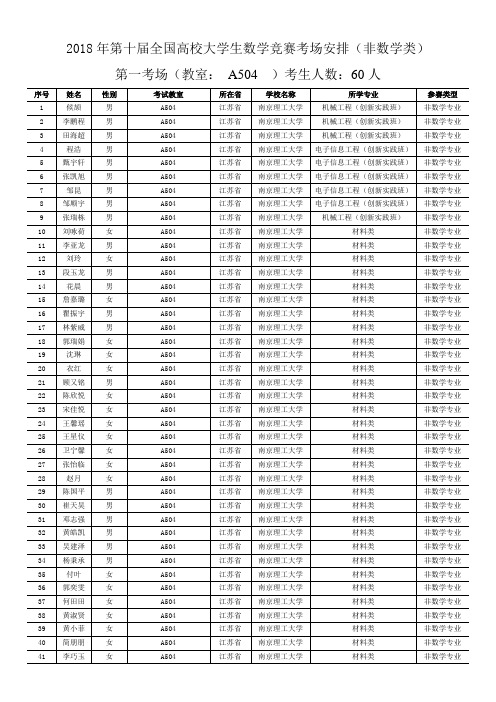 2018年第十届全国高校大学生数学竞赛考场安排非数学类