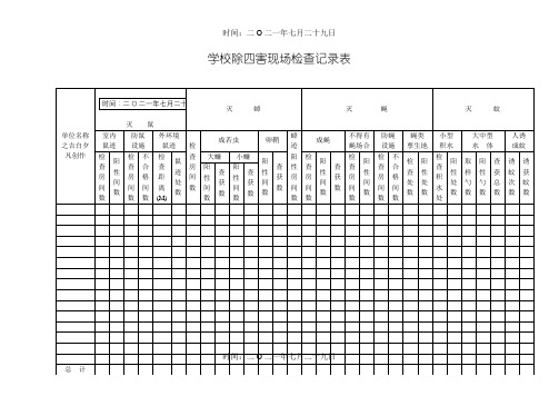 除四害检查评比表