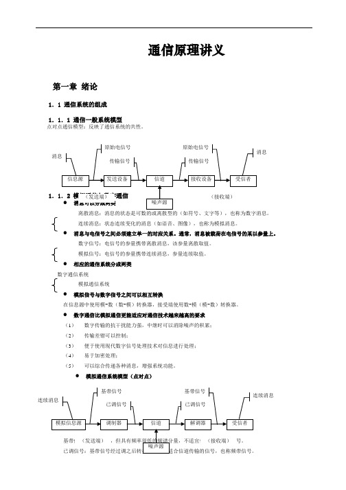 通信原理讲义