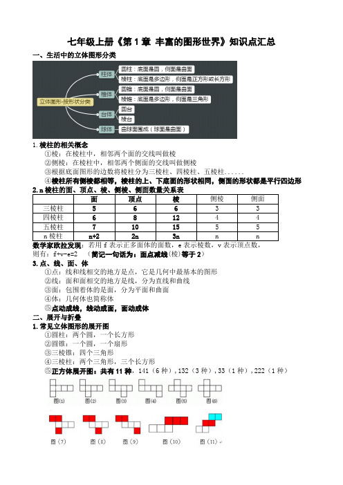 七上：第1章 丰富的图形世界知识点汇总共2页