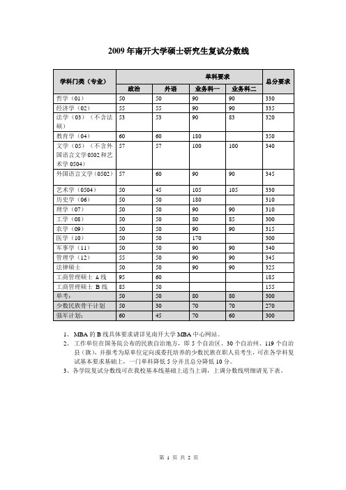 南开大学录取分数线