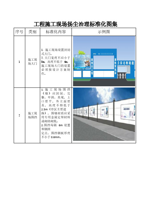 工程施工现场扬尘治理标准化图集