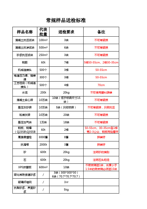 常规样品送样标准