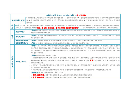 PMP考试—13-项目干系人管理