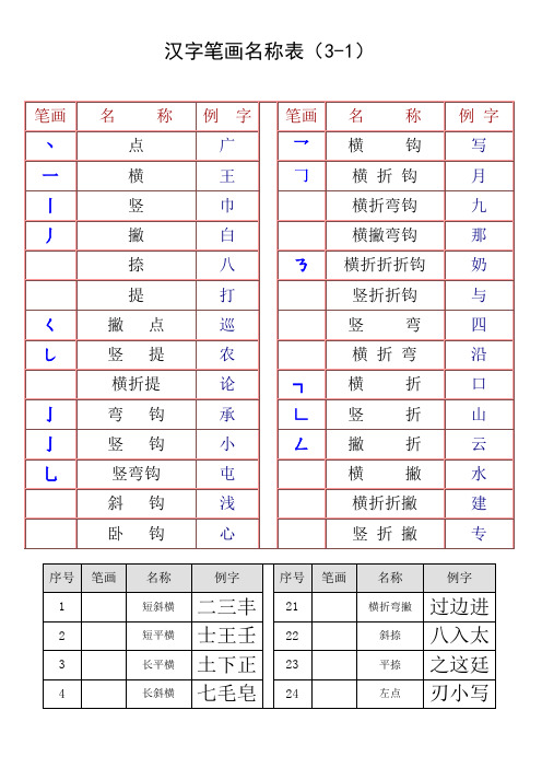 最全汉字笔画名称表