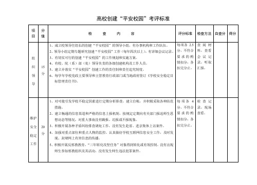 1、高校创建“平安校园”考评标准