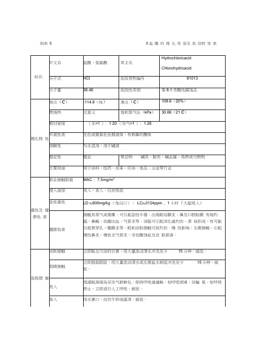 盐酸的理化特性