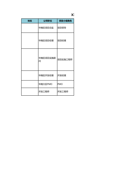 A05  XXXOA项目组通讯录