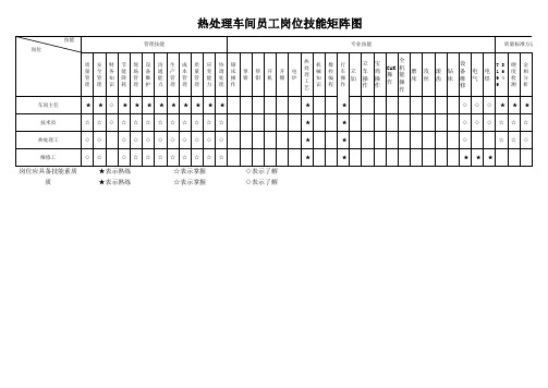 公司岗位技能矩阵图