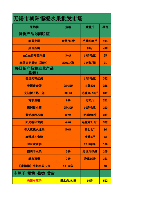 无锡市朝阳锡澄水果批发市场水果采购批发价格表7月 (5)