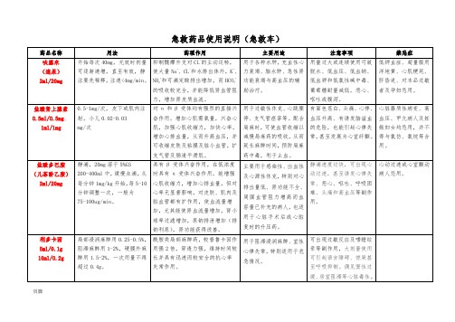 急救药品使用说明(急救车)