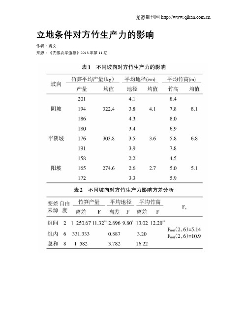 立地条件对方竹生产力的影响