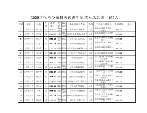 2009年选调生笔试人选名册