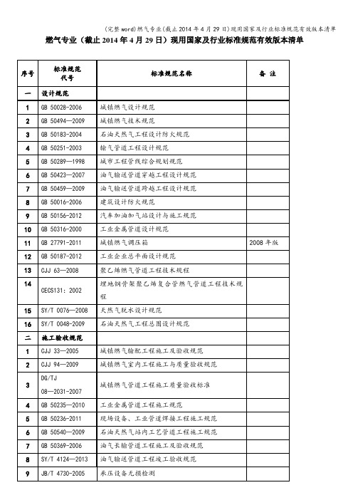 (完整word)燃气专业(截止2014年4月29日)现用国家及行业标准规范有效版本清单