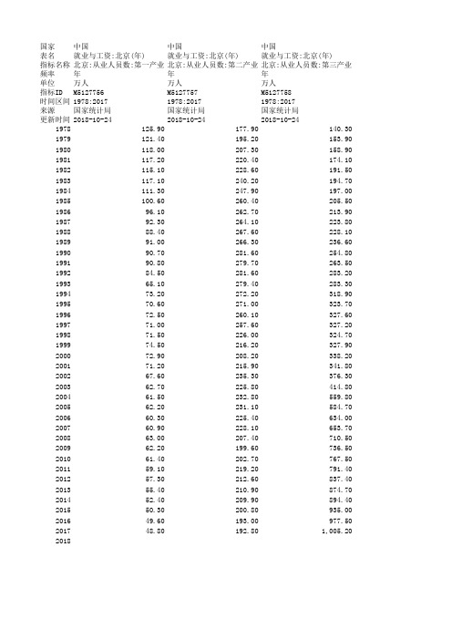 中国各省就业与失业情况数据(1978年—2018年)