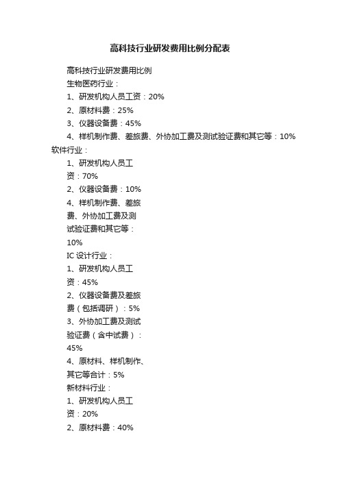 高科技行业研发费用比例分配表