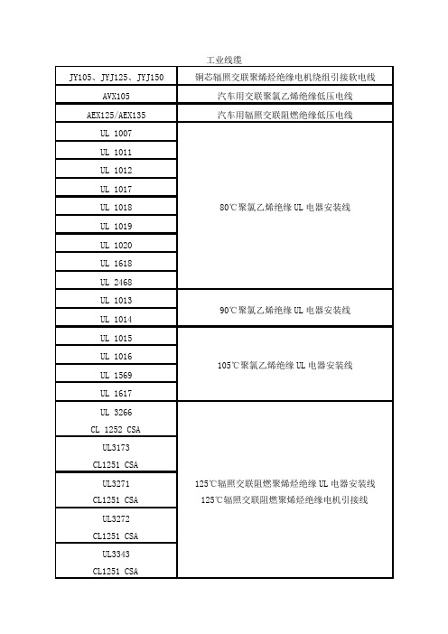 与辐照有关的线缆