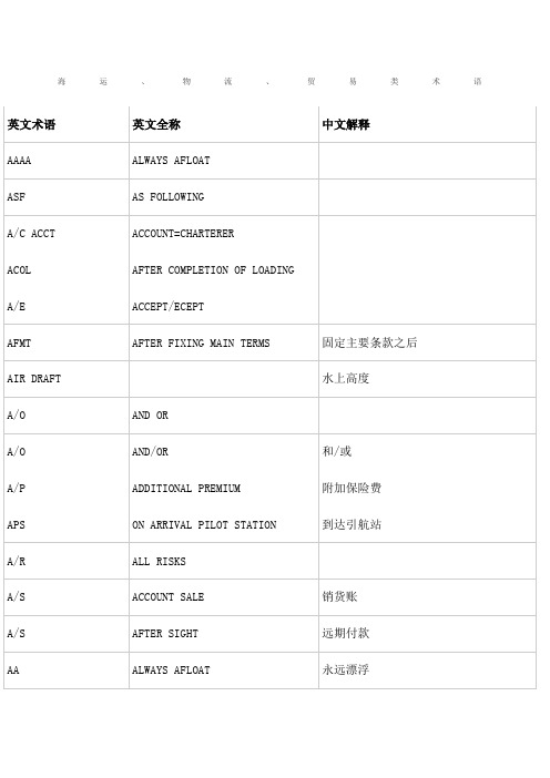 海运物流贸易类术语