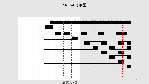 移位寄存器PPT课件