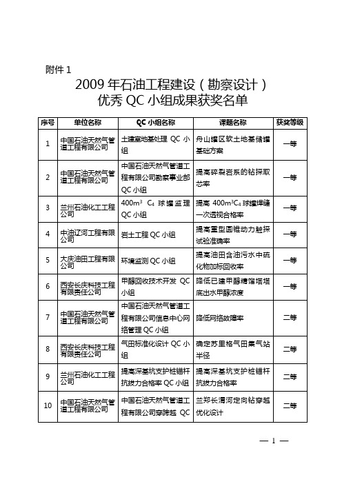 (勘察设计)优秀QC小组成果-中国石油工程建设协会