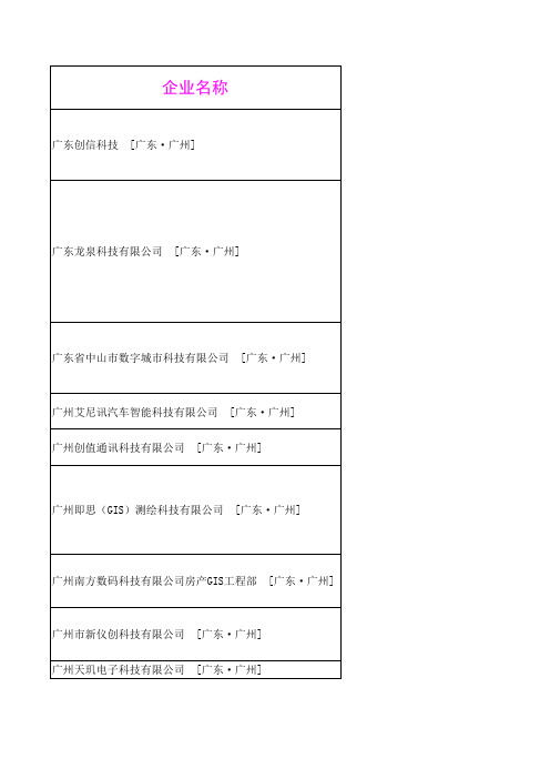 GIS企业名录